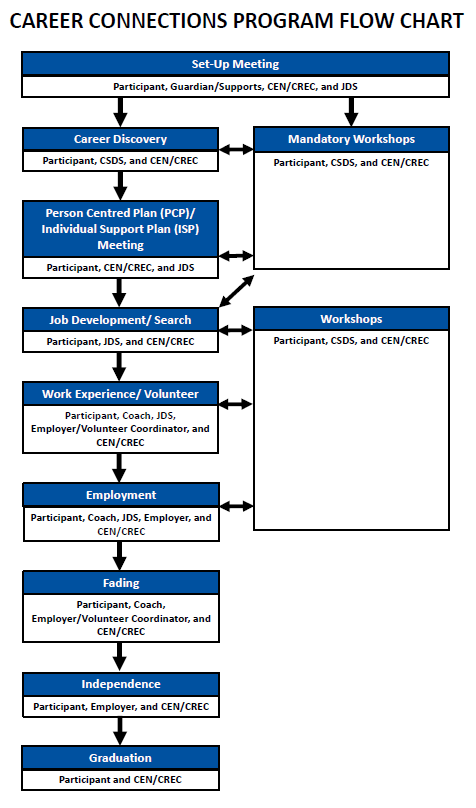 flowchart