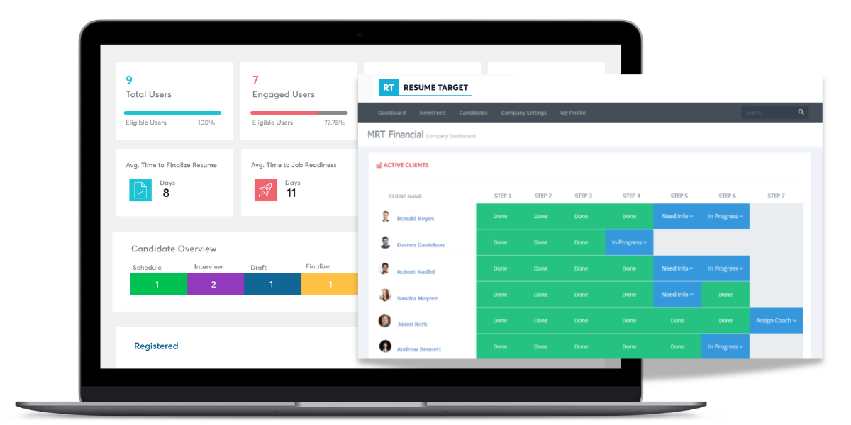 Digital Dashboard of Outplacement Program Metrics